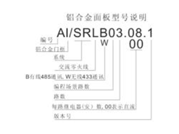 铝合金触摸面板（模块）型号说明