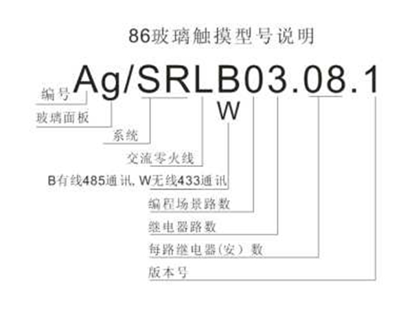 86玻璃触摸面板（模块）型号说明