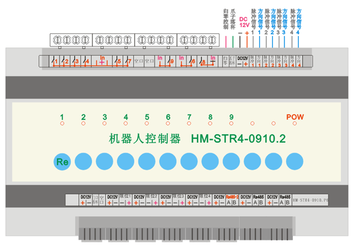 机器人控制器 HM-STR4-0910.2